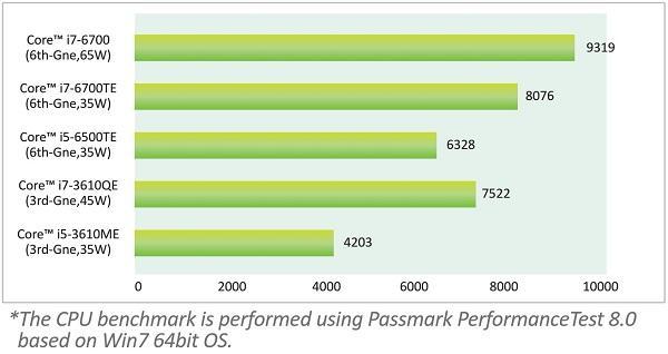 Nuvo-5000_benchmark.jpg