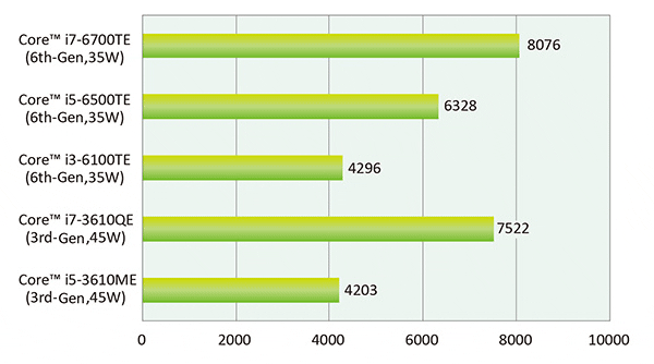 Nuvo-6000_6th-Gen-Skylake-Platform.gif