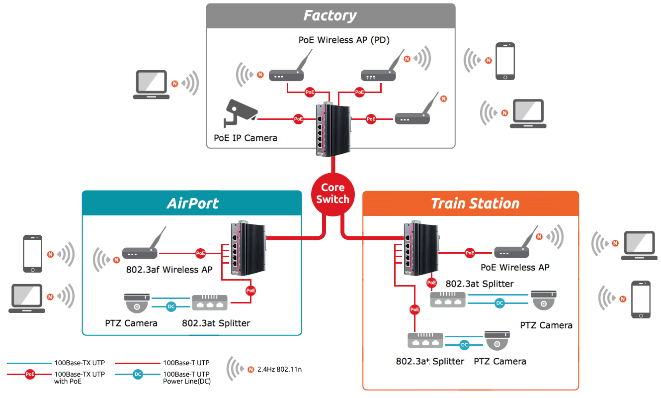 Worldfirst-5-port-PoE-plus-unmanaged-industrial-Ethernet-switch.gif