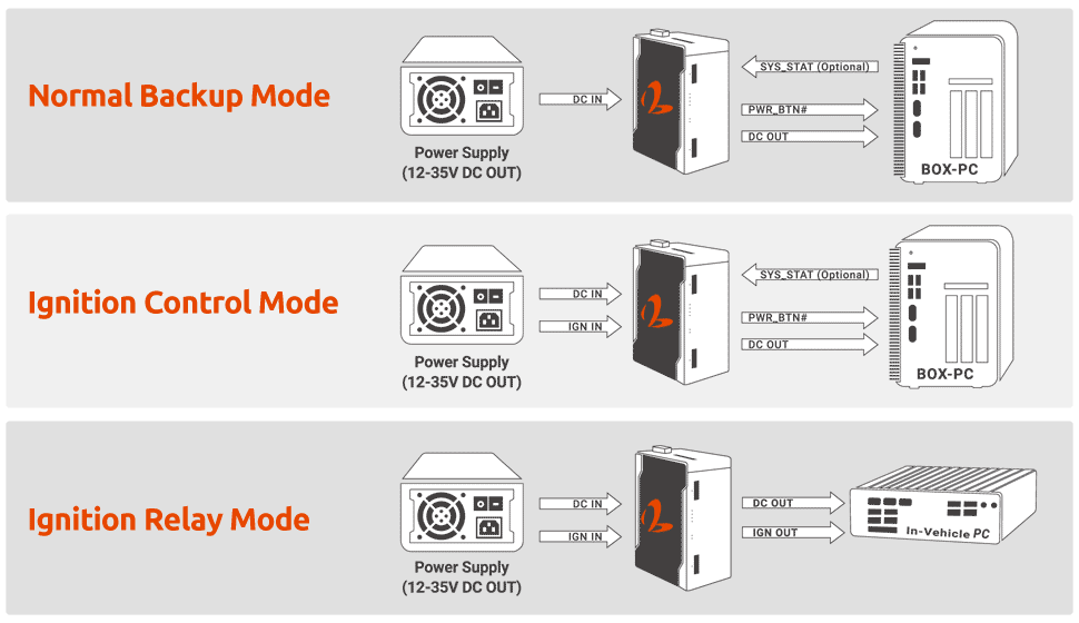 pb-9250-sa-industrial-supercap-ups-powerbackup-structure.gif