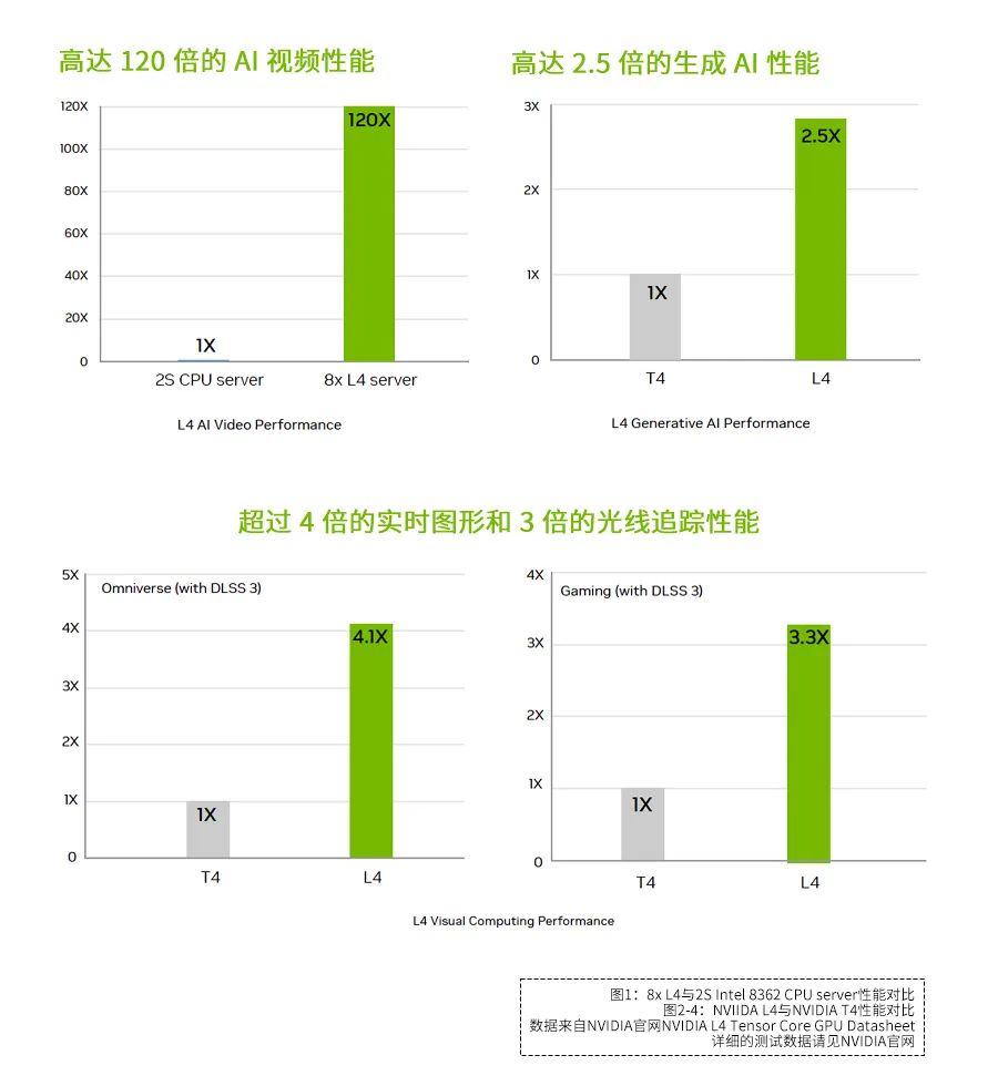 L4顯卡 4.jpg